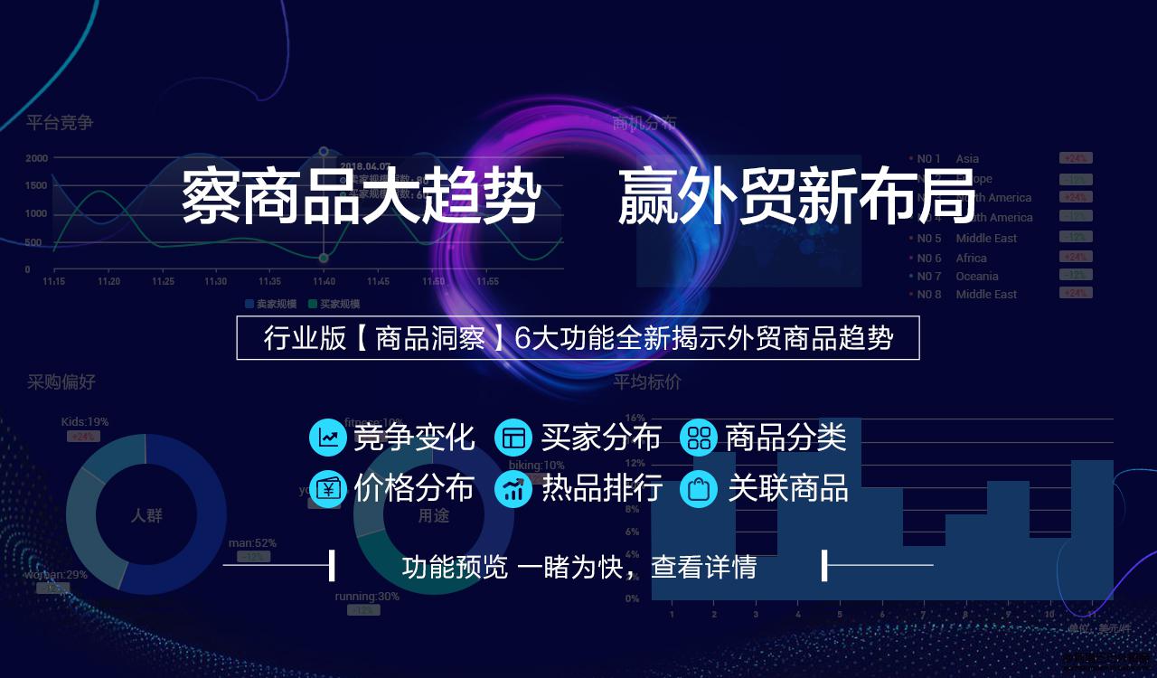 阿里国际站运营篇：数据管家行业版推出「商品洞察」，察商品大势赢布局