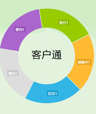 阿里国际站运营篇：如何快速找出近期要下单客户？ 