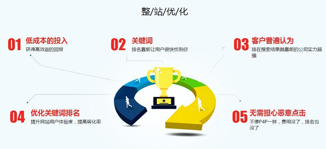 阿里国际站设计篇：详情页该如何写