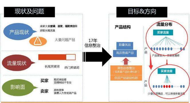 阿里国际站运营难？你还不懂这10点！