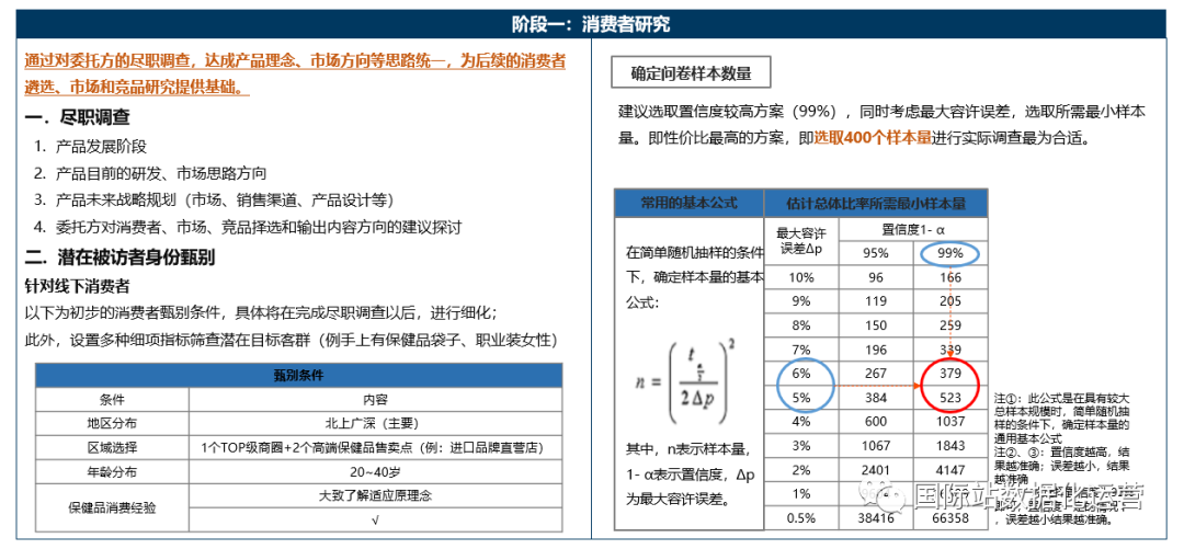 国际站运营杂谈：国际站市场调研