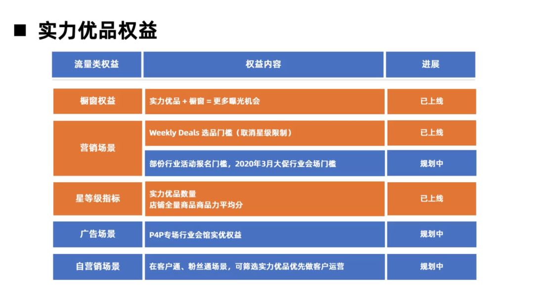 国际站运营技巧│实力优品打造攻略