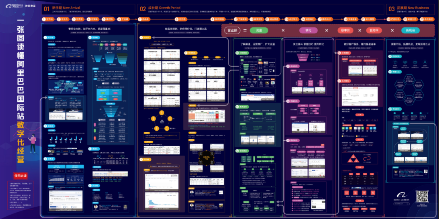 一张图读懂阿里巴巴数字化经营