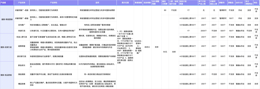 搜索产品功能细节图