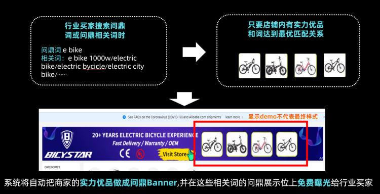 行业买家精准曝光包